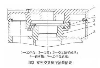 德国fag轴承 立式车床工作台主轴轴承配置研究