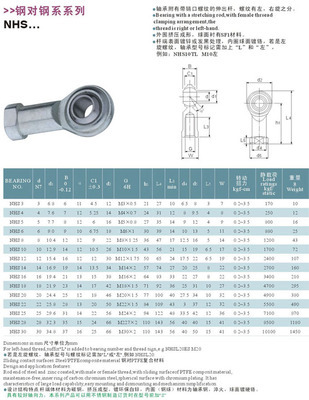内螺纹挤压型(钢对钢)杆端关节轴承 NHS5 SI5P/K价格/生产厂家销售信息-丽水市杰特轴承制造 - 我的机电网